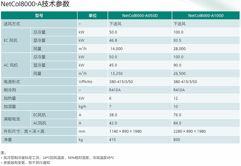 風冷房間級精密空調NetCol8000-A